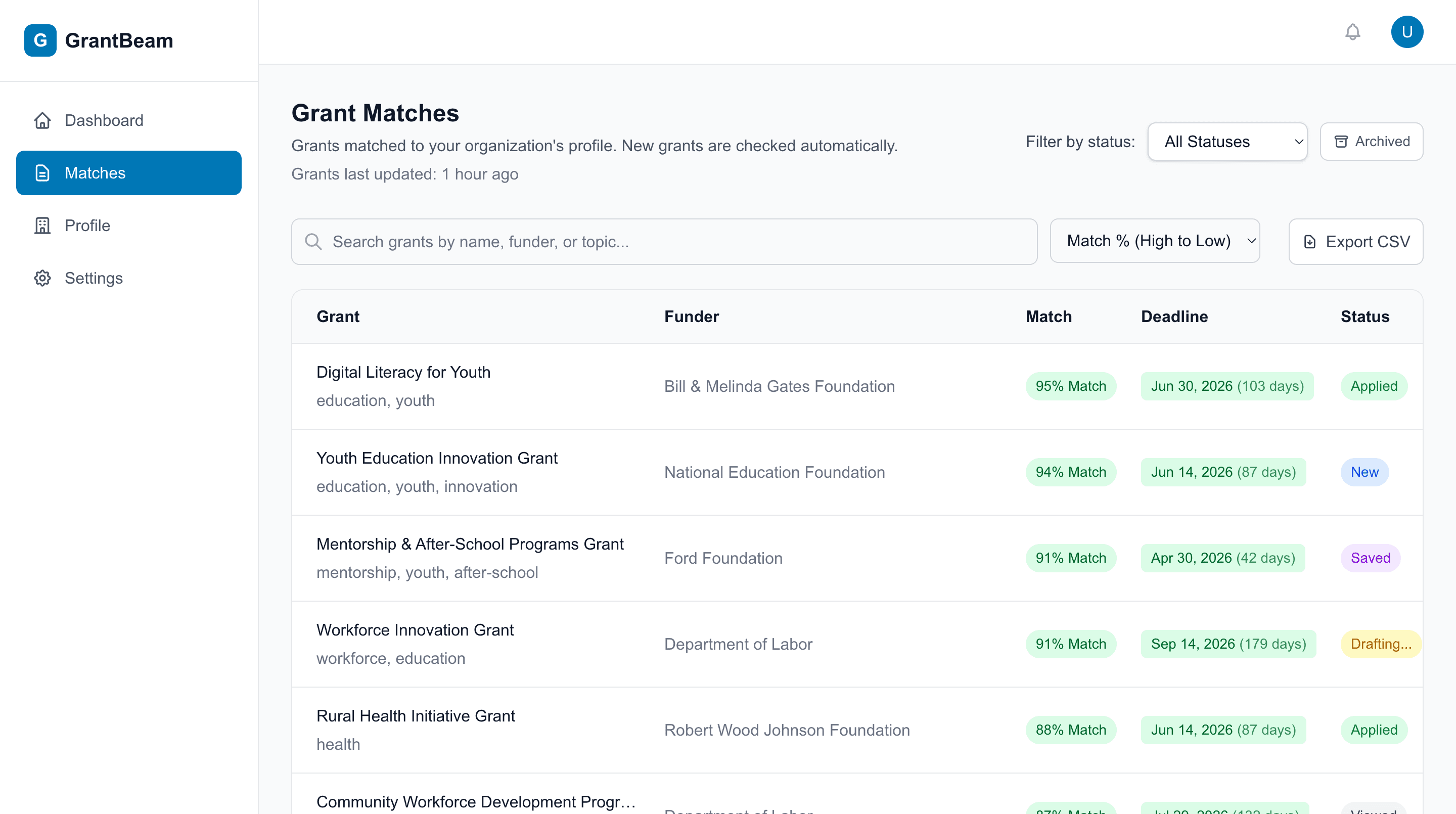Get Matched to Relevant Grants